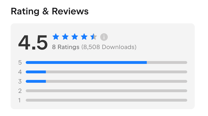 Rating & Reviews showing a 4.5-star rating from 8 ratings and 8,508 downloads